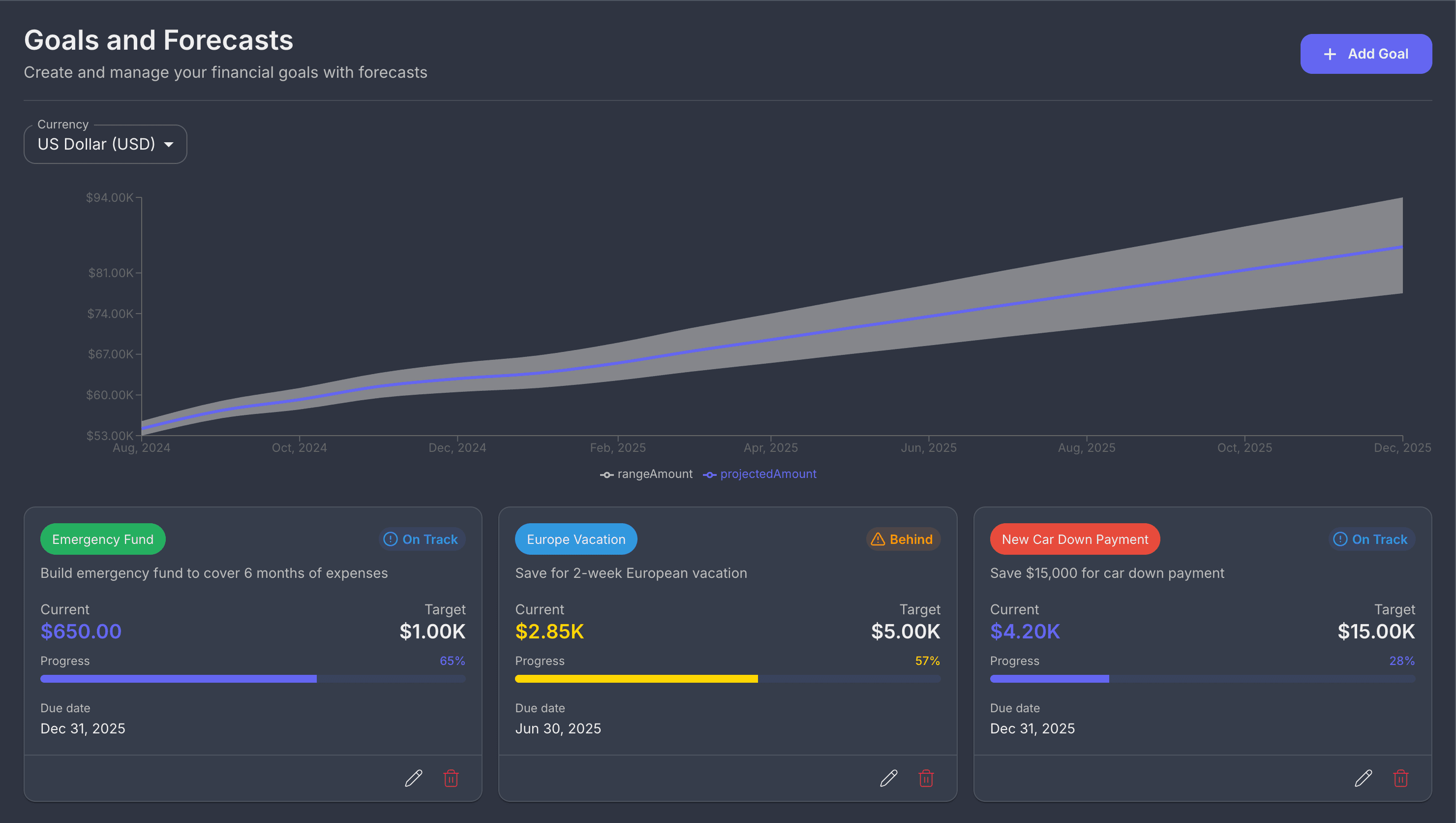Financial Goals Tracking Preview