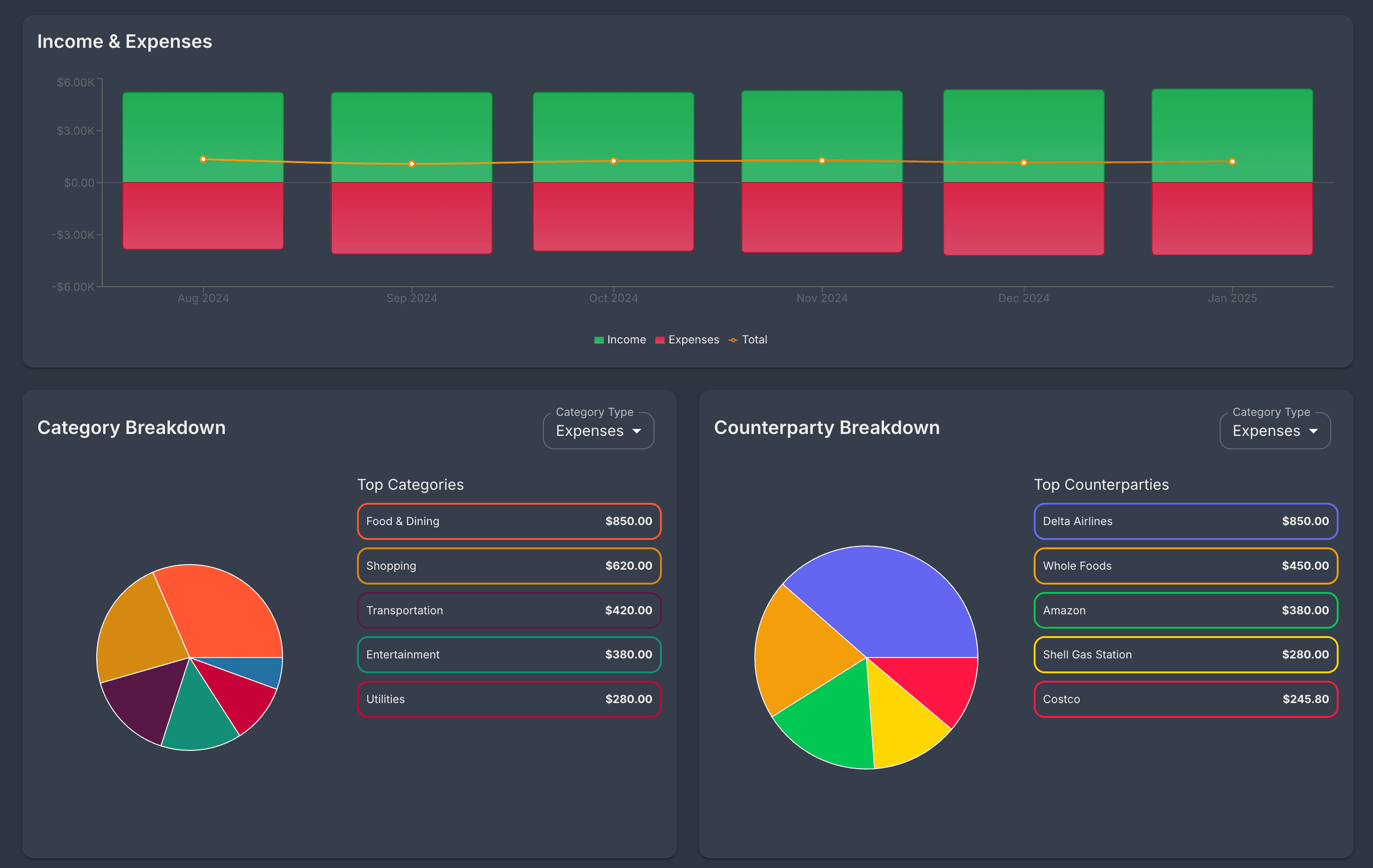 Analytics Dashboard Preview